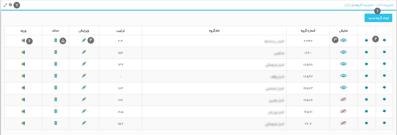 مدیریت گروه ها