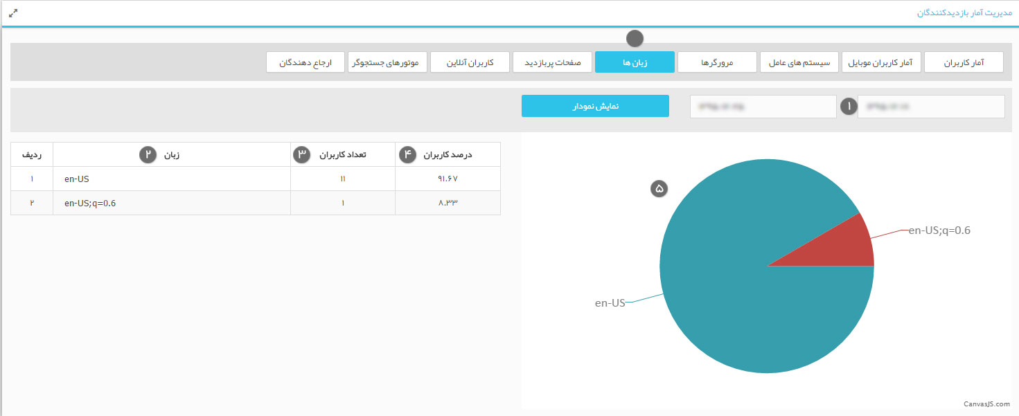 زبان ها