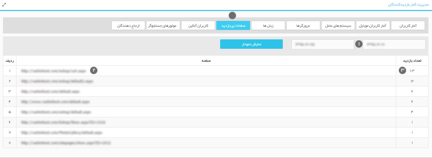 صفحات پربازدید