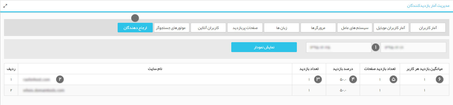 ارجاع دهندگان