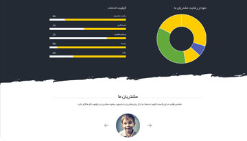 ارئه آمار رضایت مشتریان و رضایتمندی