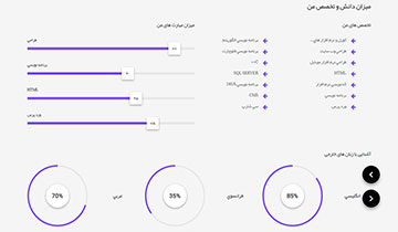 برگه حرفه ای تخصص ها