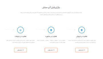 معرفی خدمات قابل ارائه